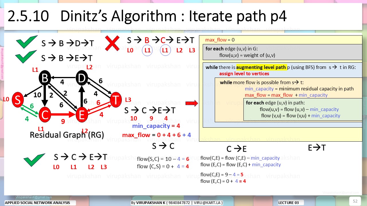 ASNA Lecture 03