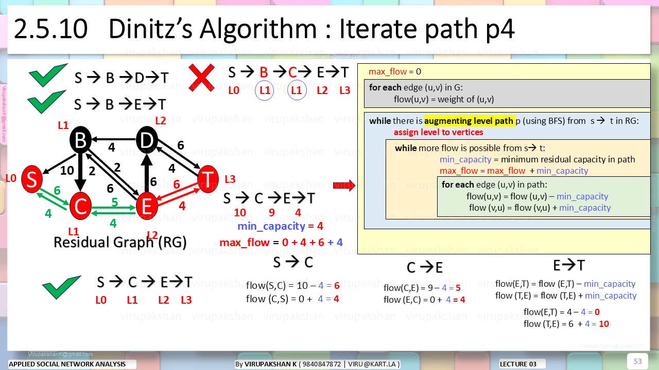 ASNA Lecture 03