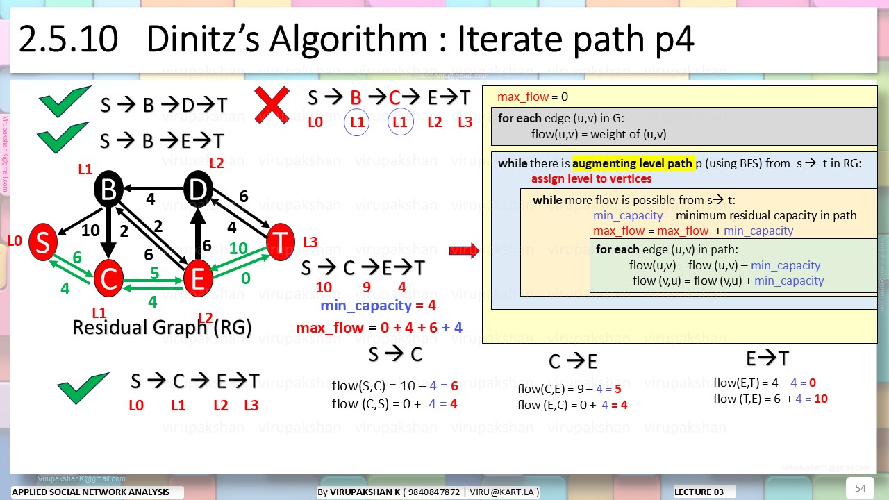 ASNA Lecture 03