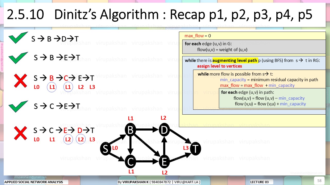 ASNA Lecture 03