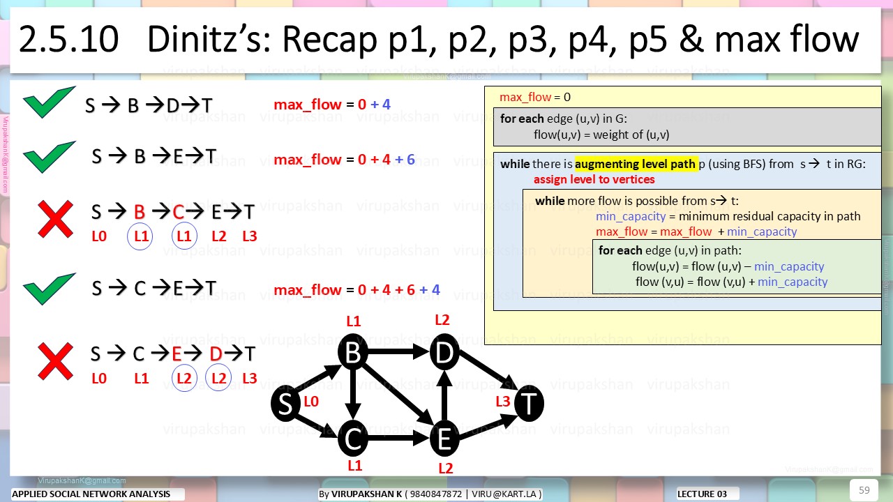ASNA Lecture 03