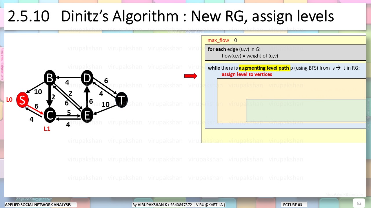 ASNA Lecture 03