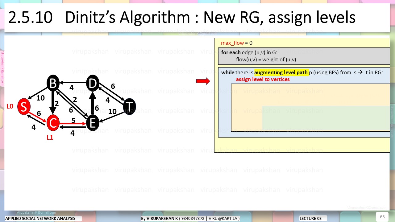 ASNA Lecture 03
