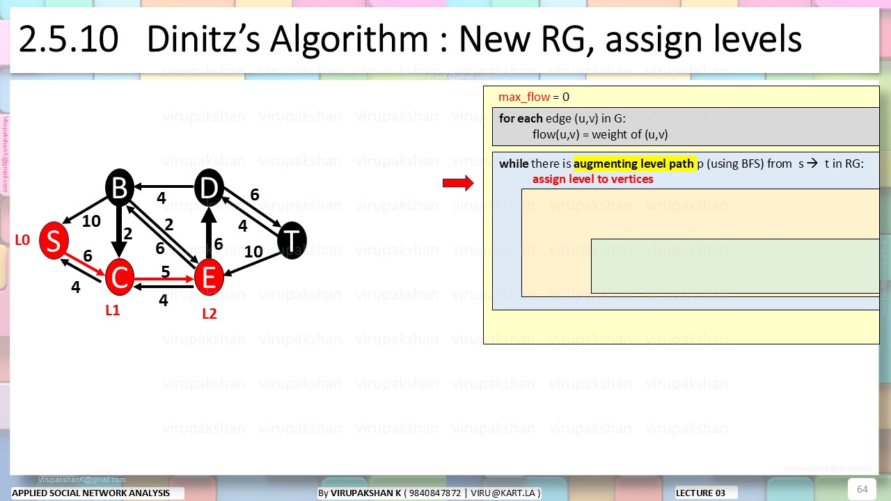 ASNA Lecture 03
