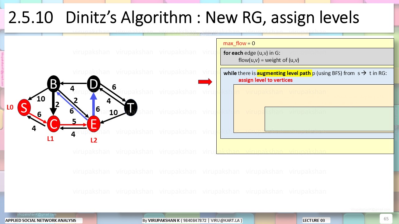 ASNA Lecture 03