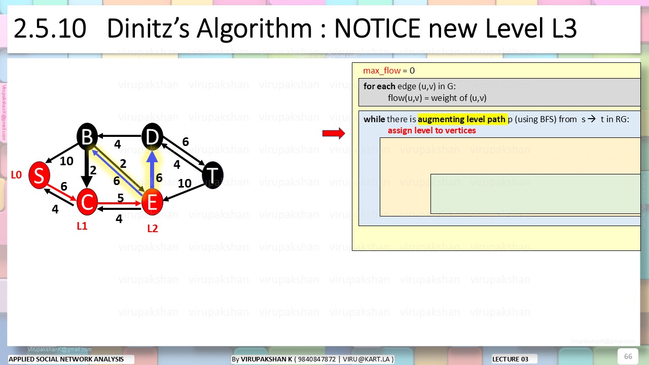 ASNA Lecture 03