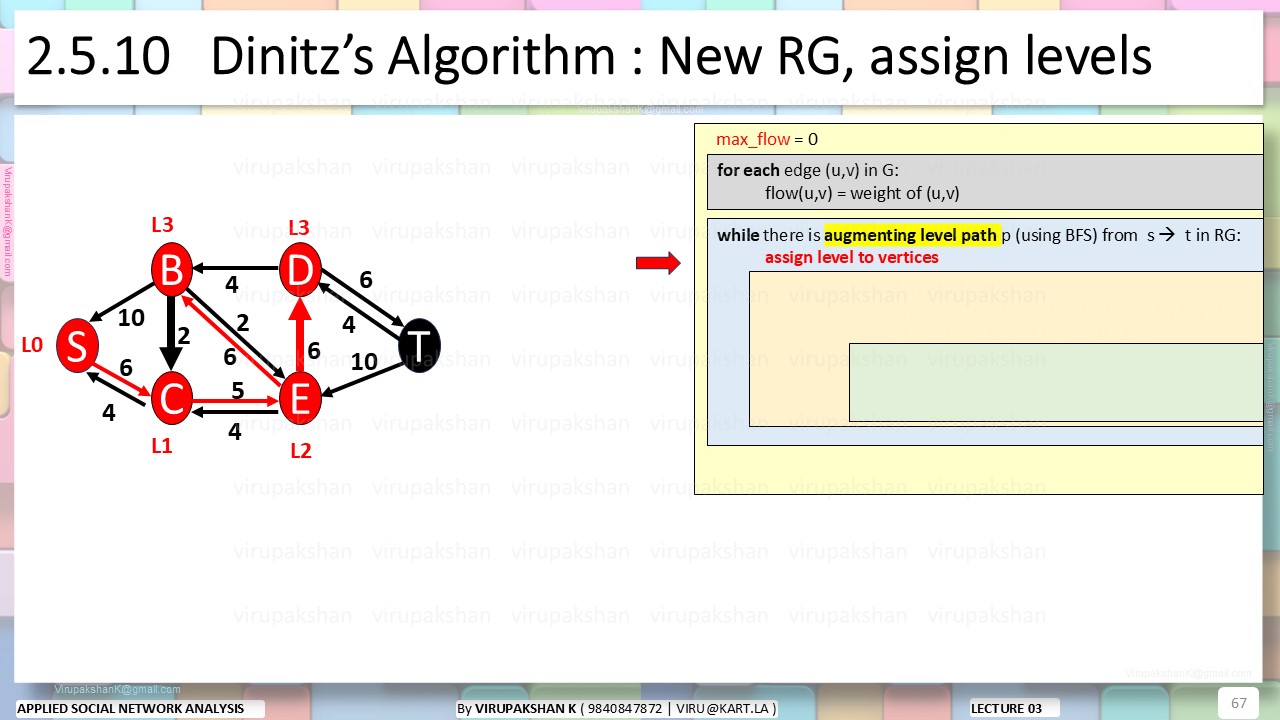 ASNA Lecture 03