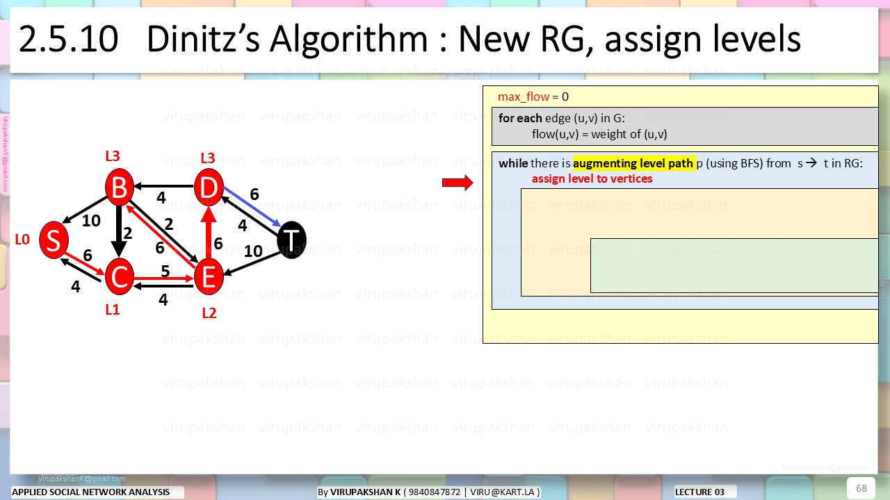 ASNA Lecture 03