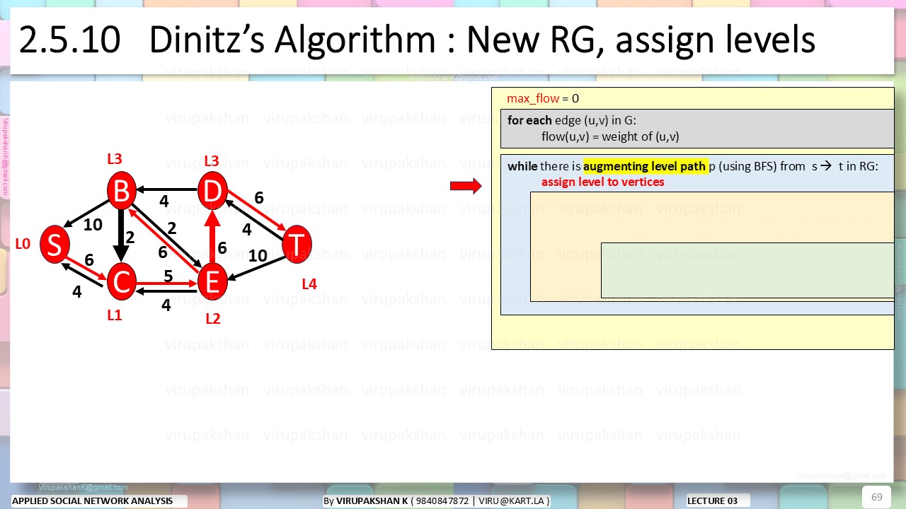 ASNA Lecture 03