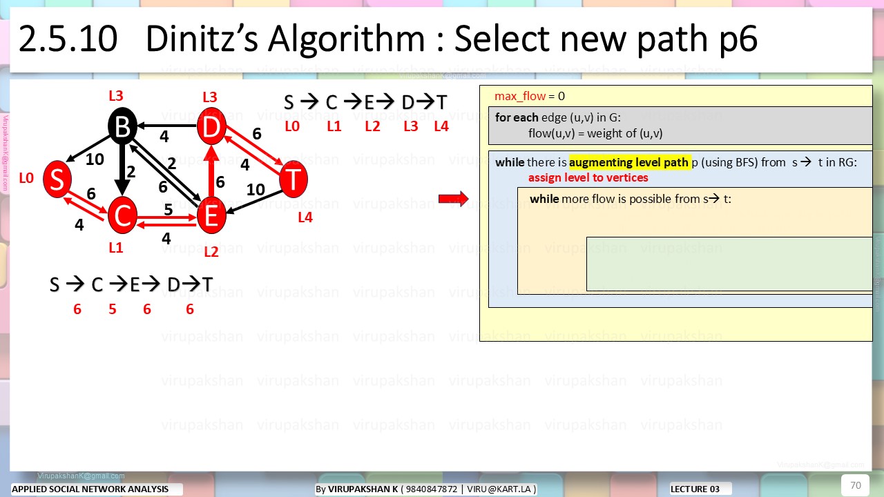 ASNA Lecture 03