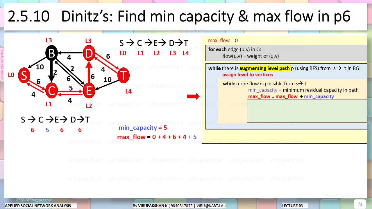 ASNA Lecture 03