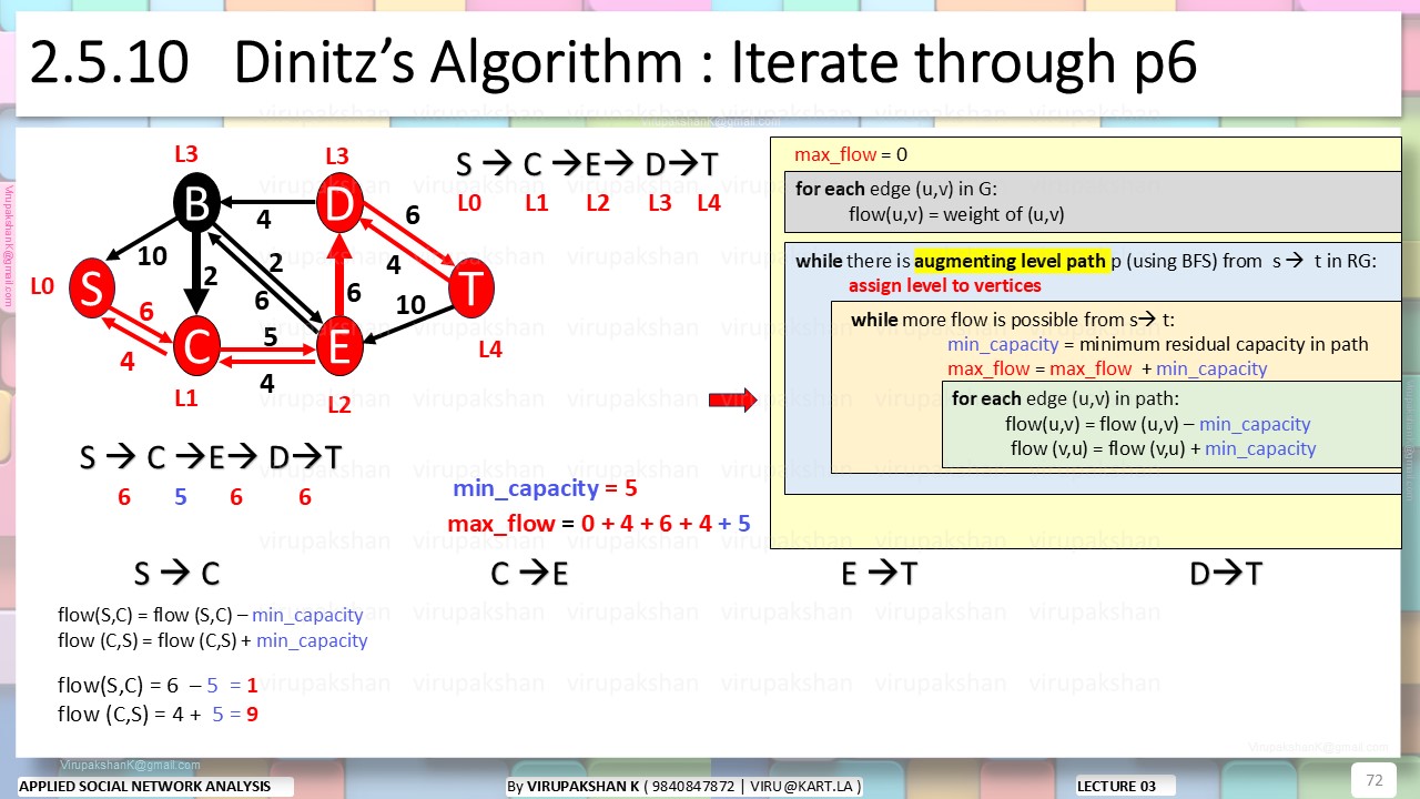 ASNA Lecture 03