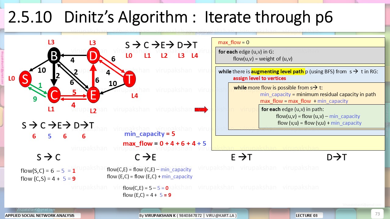 ASNA Lecture 03
