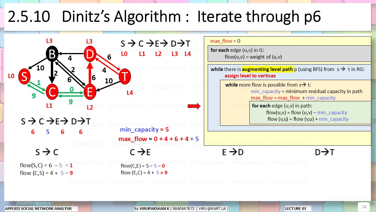 ASNA Lecture 03
