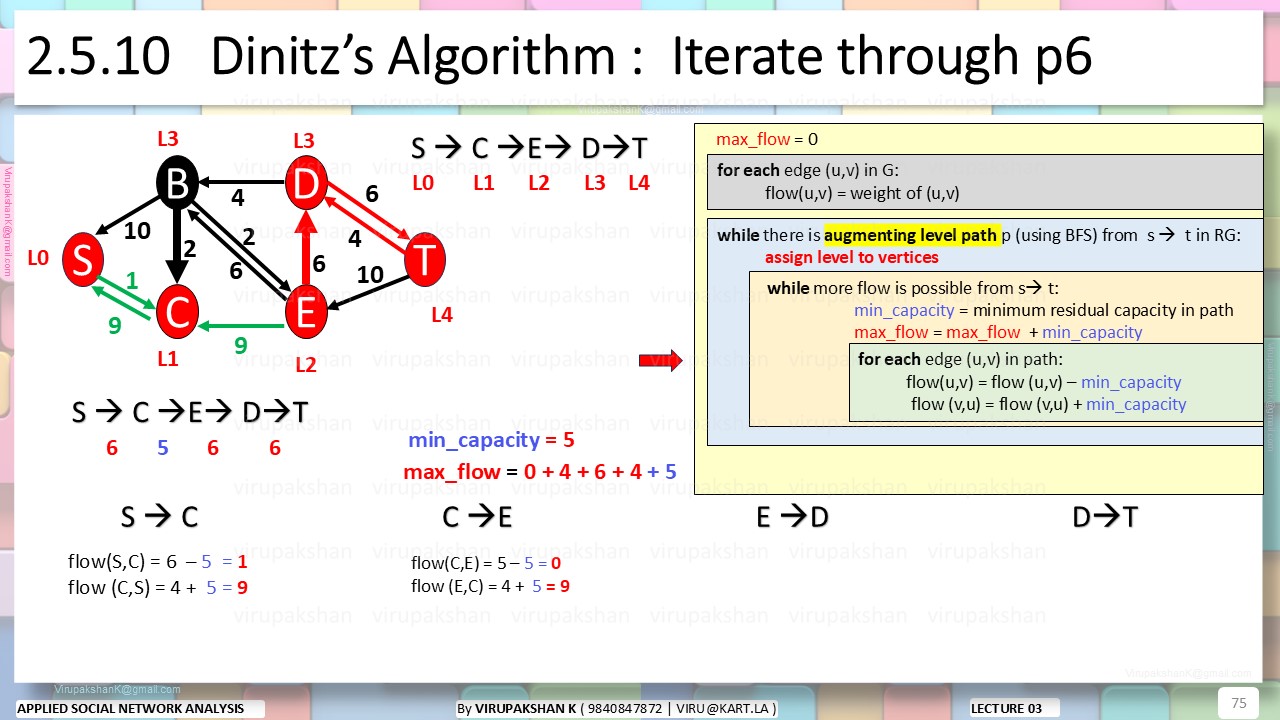 ASNA Lecture 03