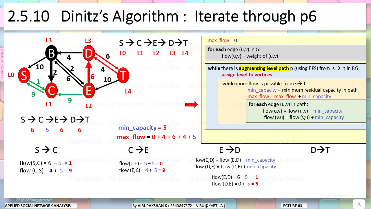 ASNA Lecture 03