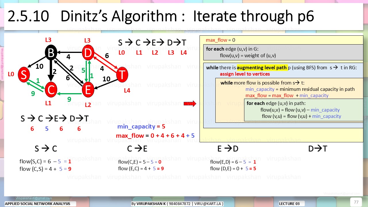 ASNA Lecture 03