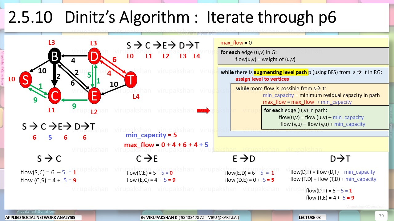 ASNA Lecture 03