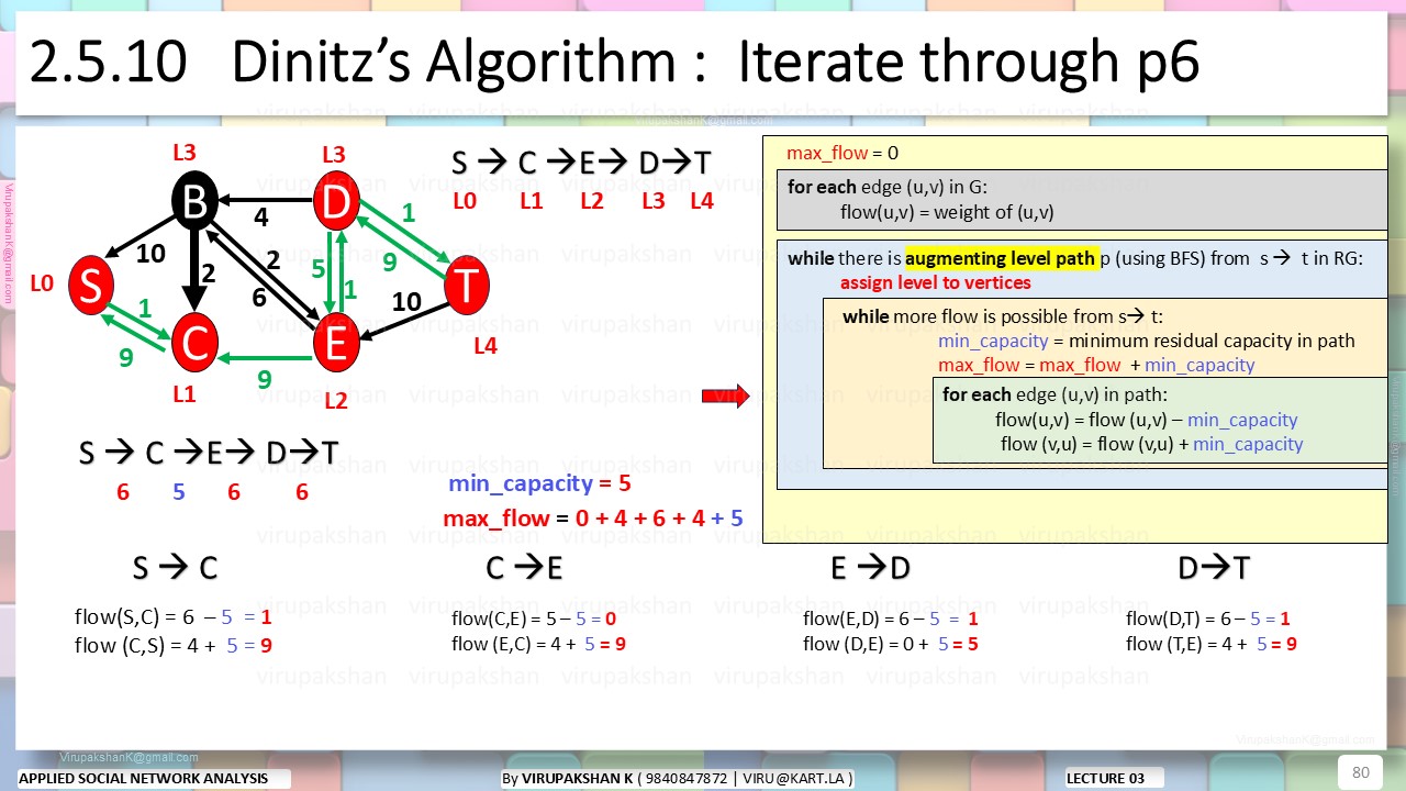 ASNA Lecture 03
