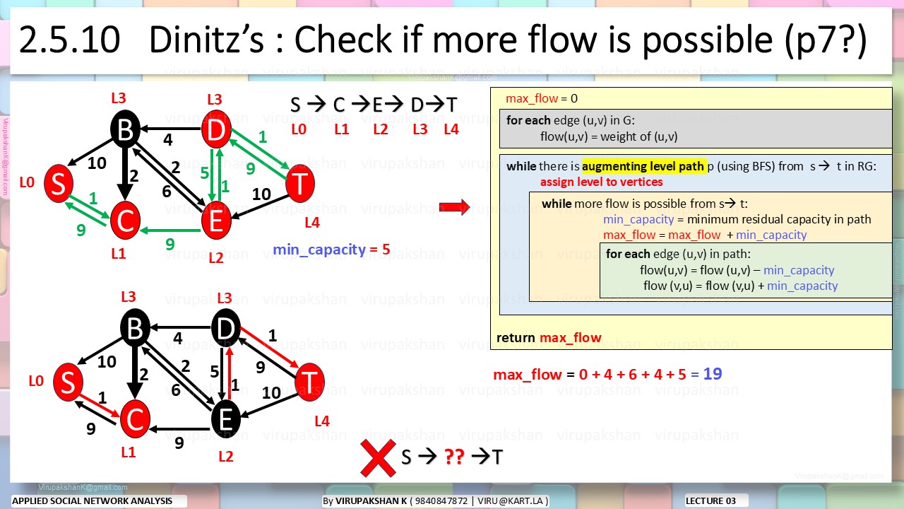 ASNA Lecture 03