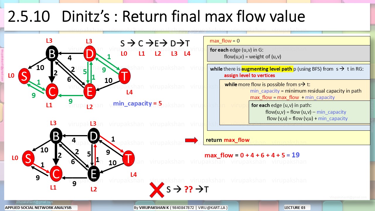 ASNA Lecture 03