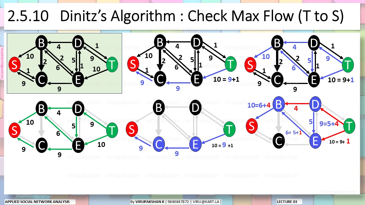 ASNA Lecture 03