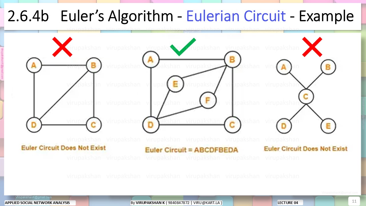 ASNA Lecture 04