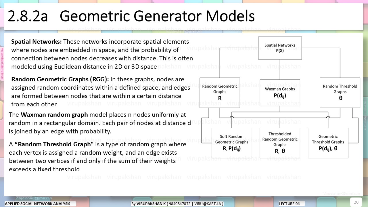 ASNA Lecture 04