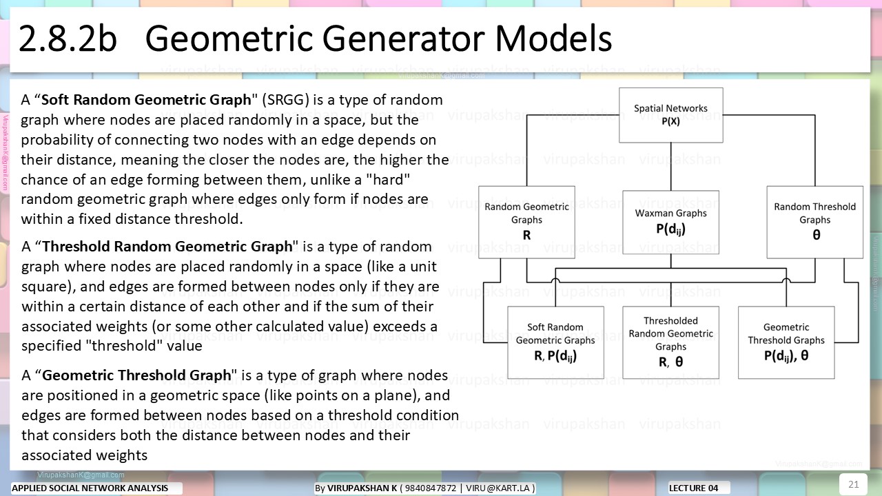 ASNA Lecture 04