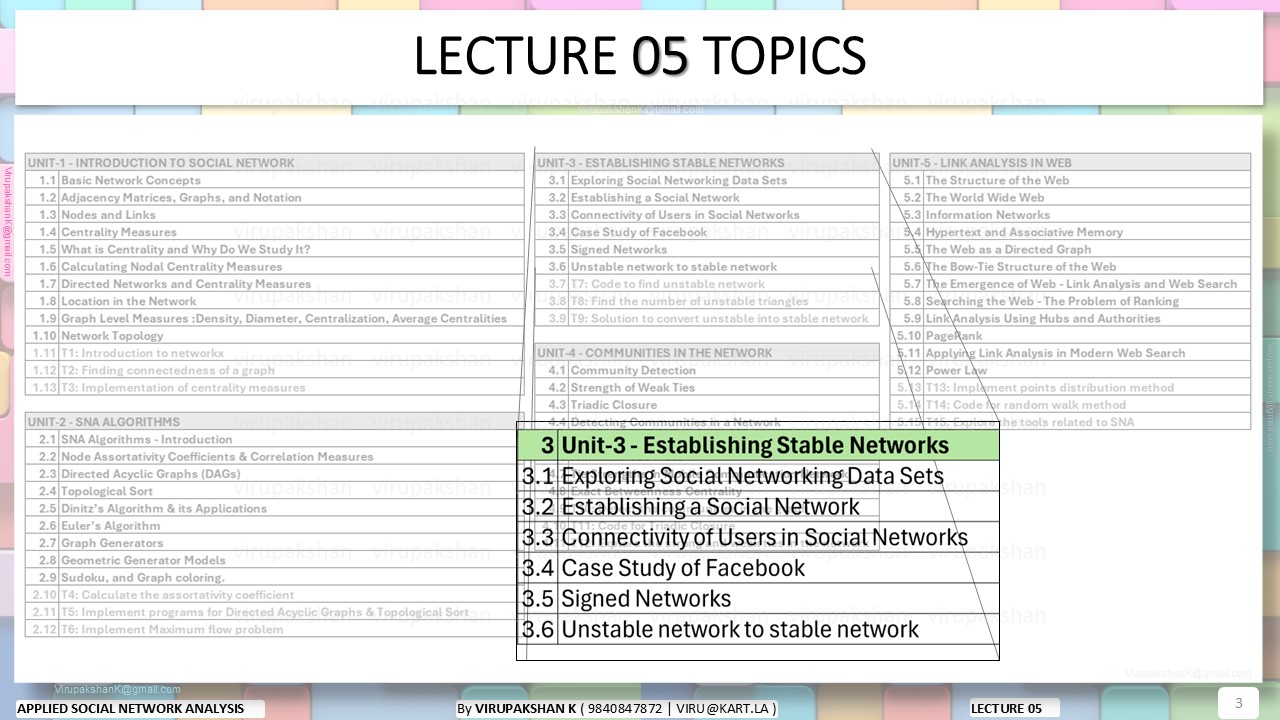 ASNA Lecture 05