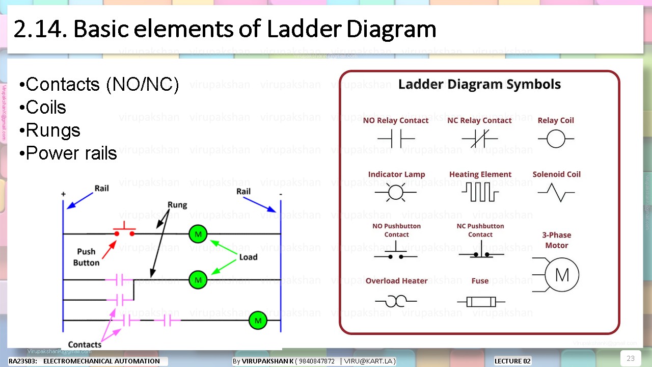 EMA Lecture 02