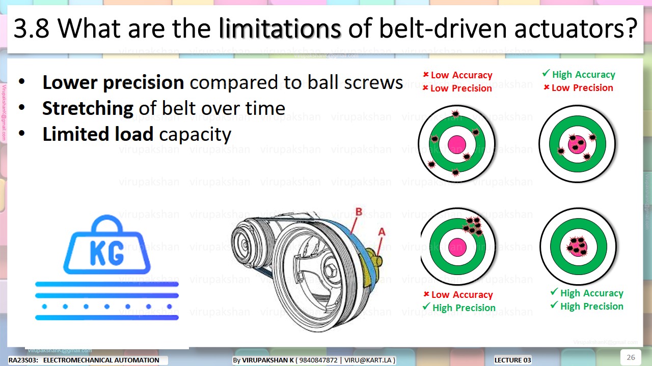 EMA Lecture 03