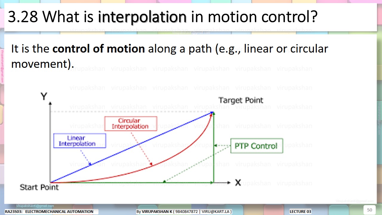 EMA Lecture 03
