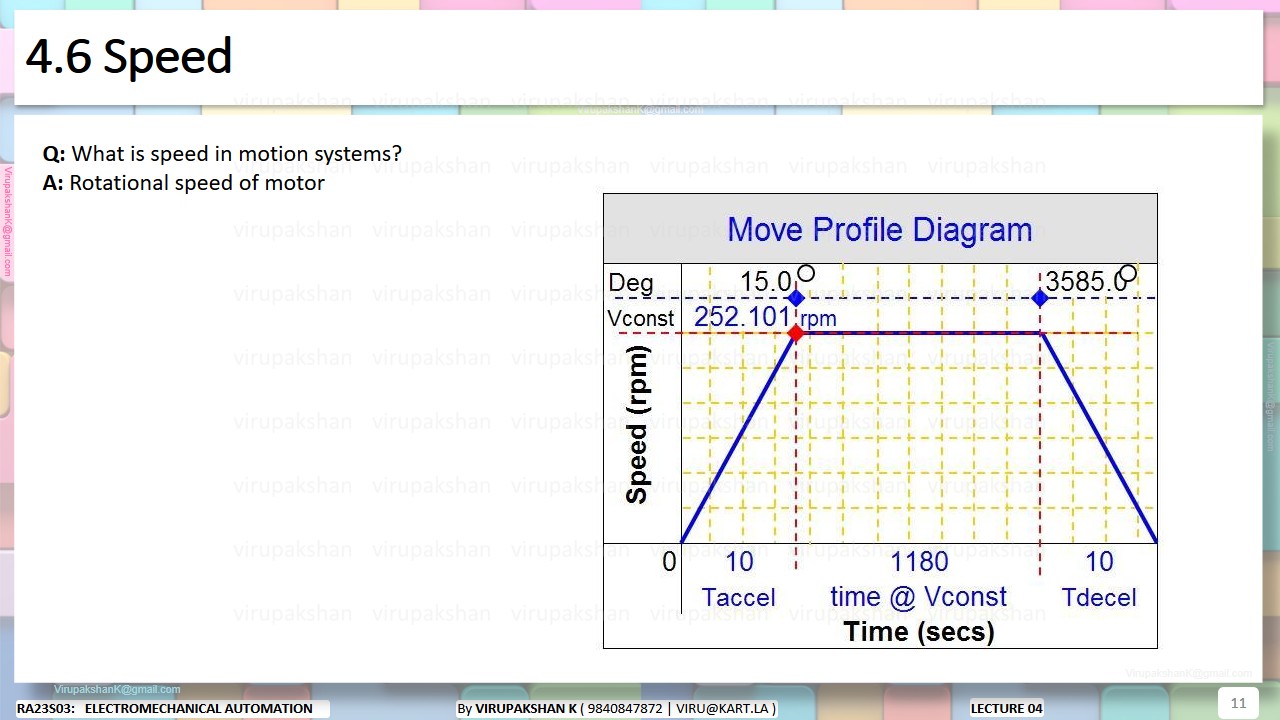 EMA Lecture 04