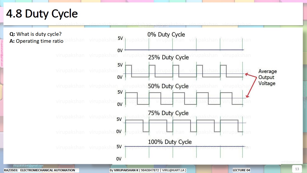 EMA Lecture 04