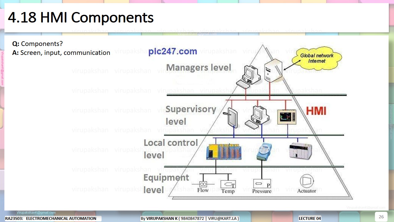 EMA Lecture 04