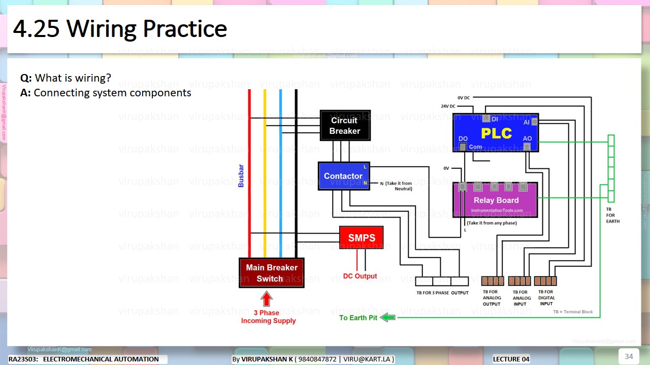 EMA Lecture 04