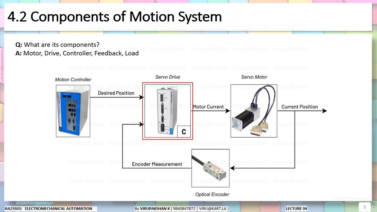EMA Lecture 04