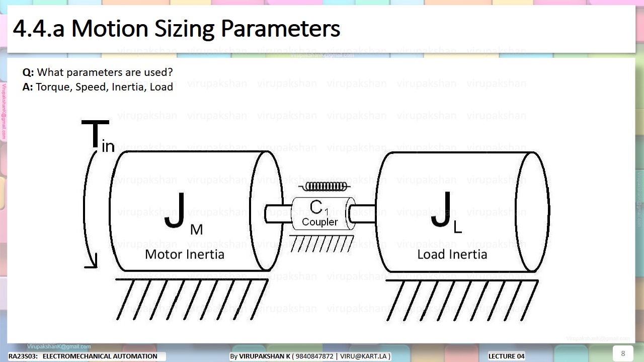 EMA Lecture 04