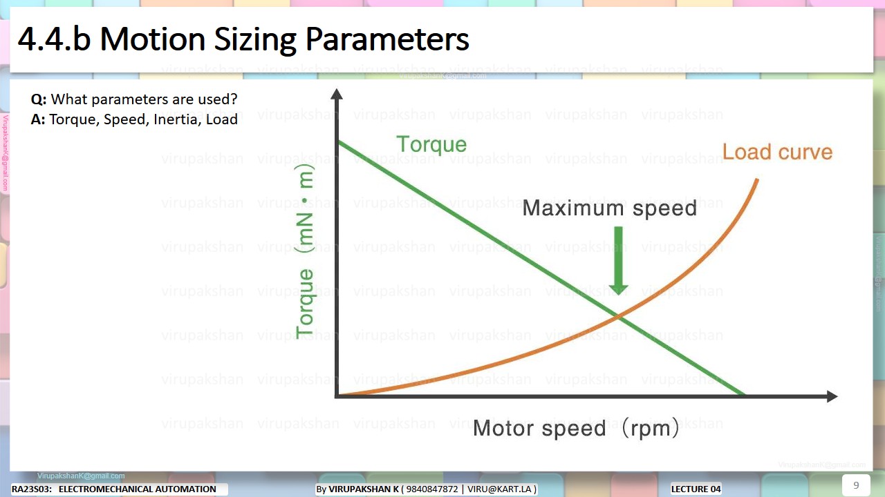EMA Lecture 04
