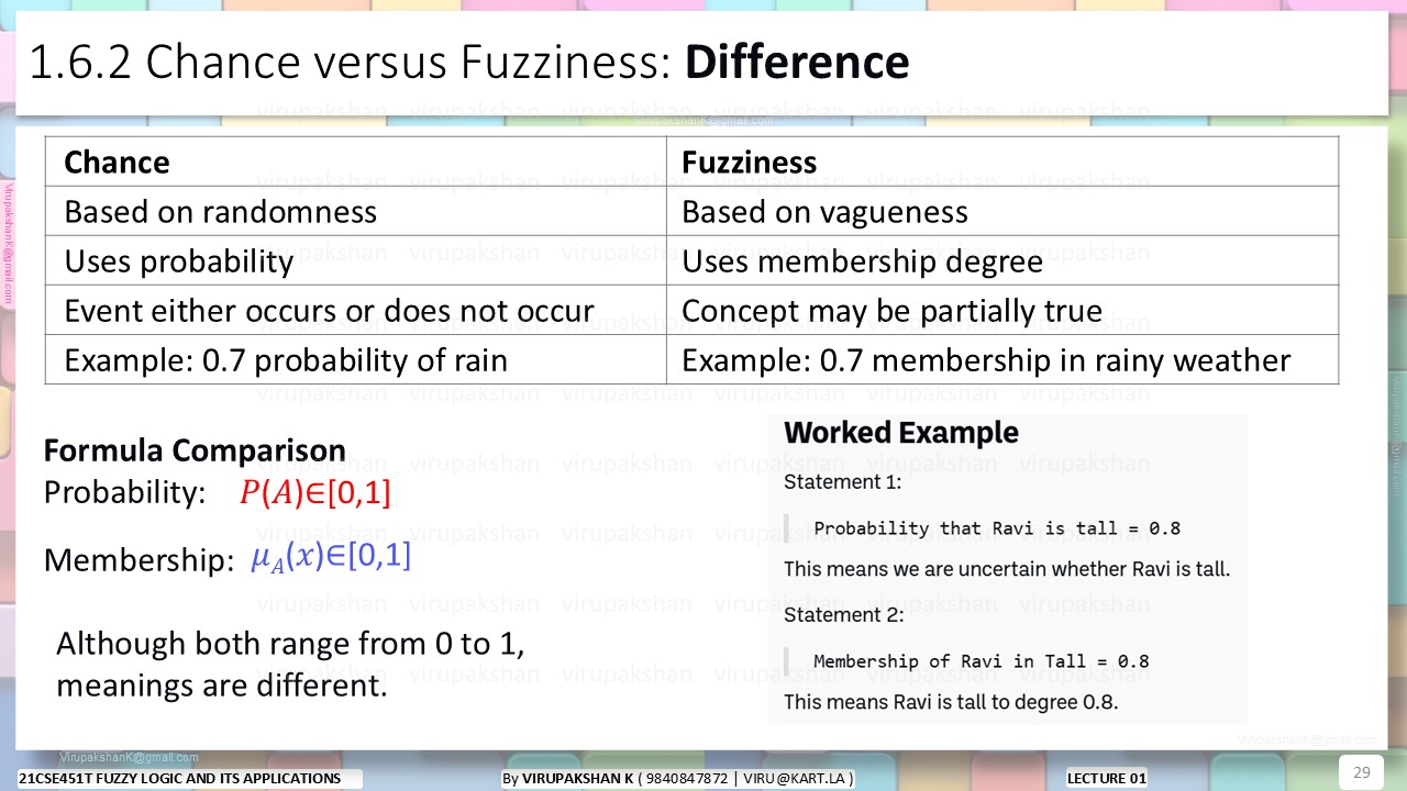 FLA Lecture 01