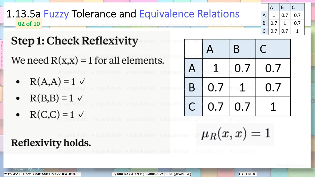 FLA Lecture 03