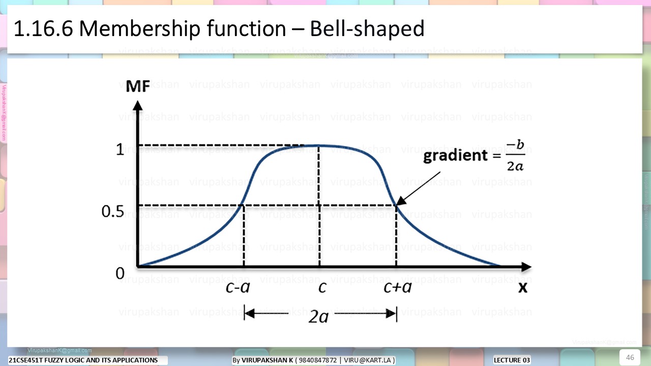 FLA Lecture 03