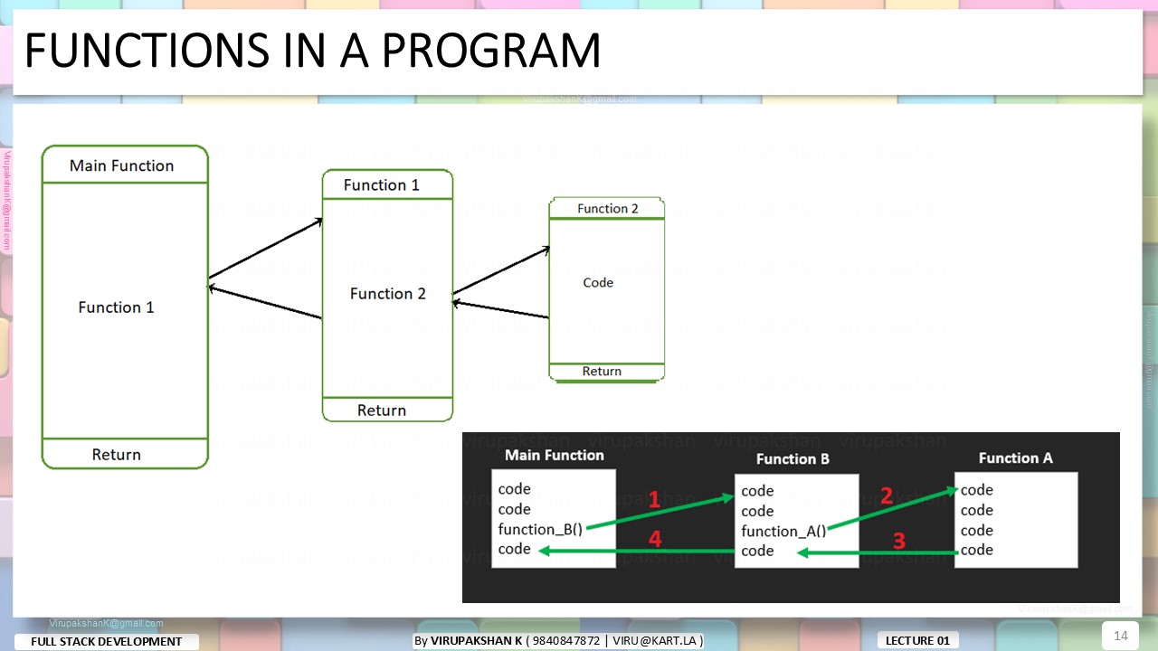 FSD Lecture 01