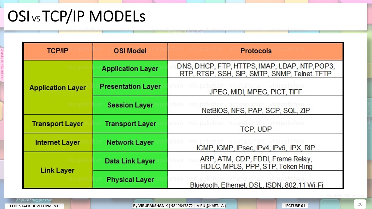 FSD Lecture 01