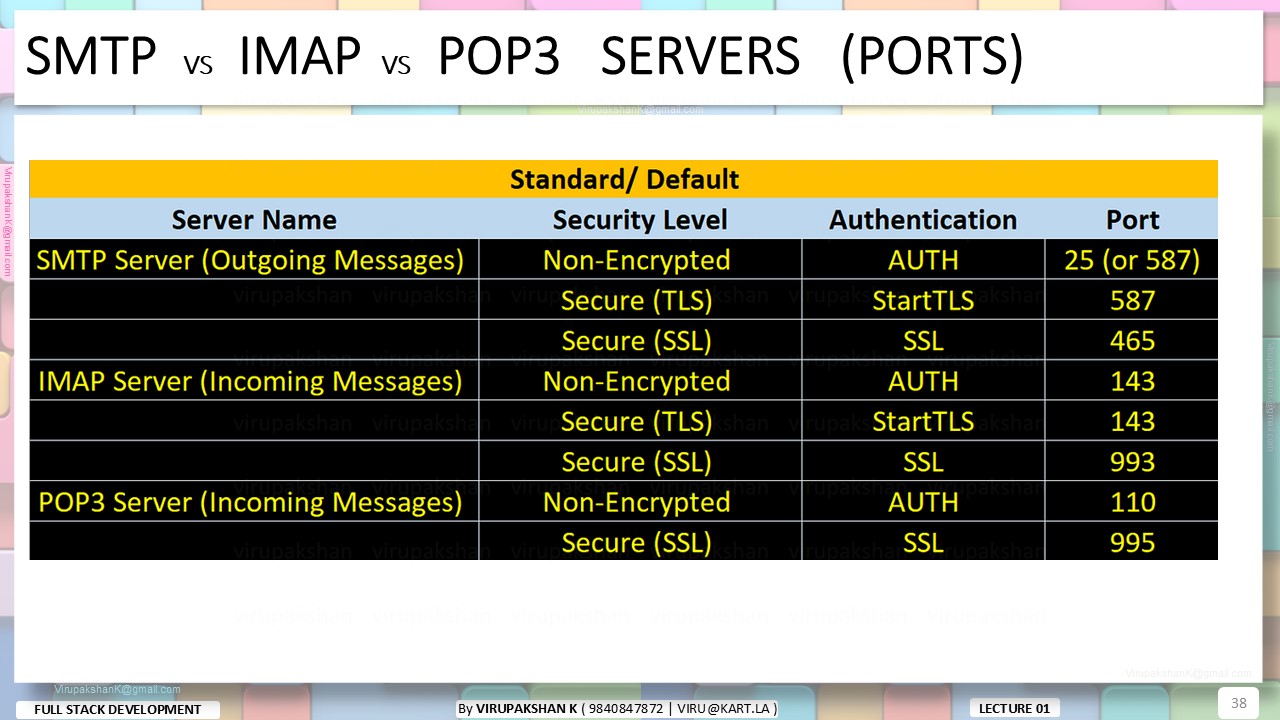 FSD Lecture 01
