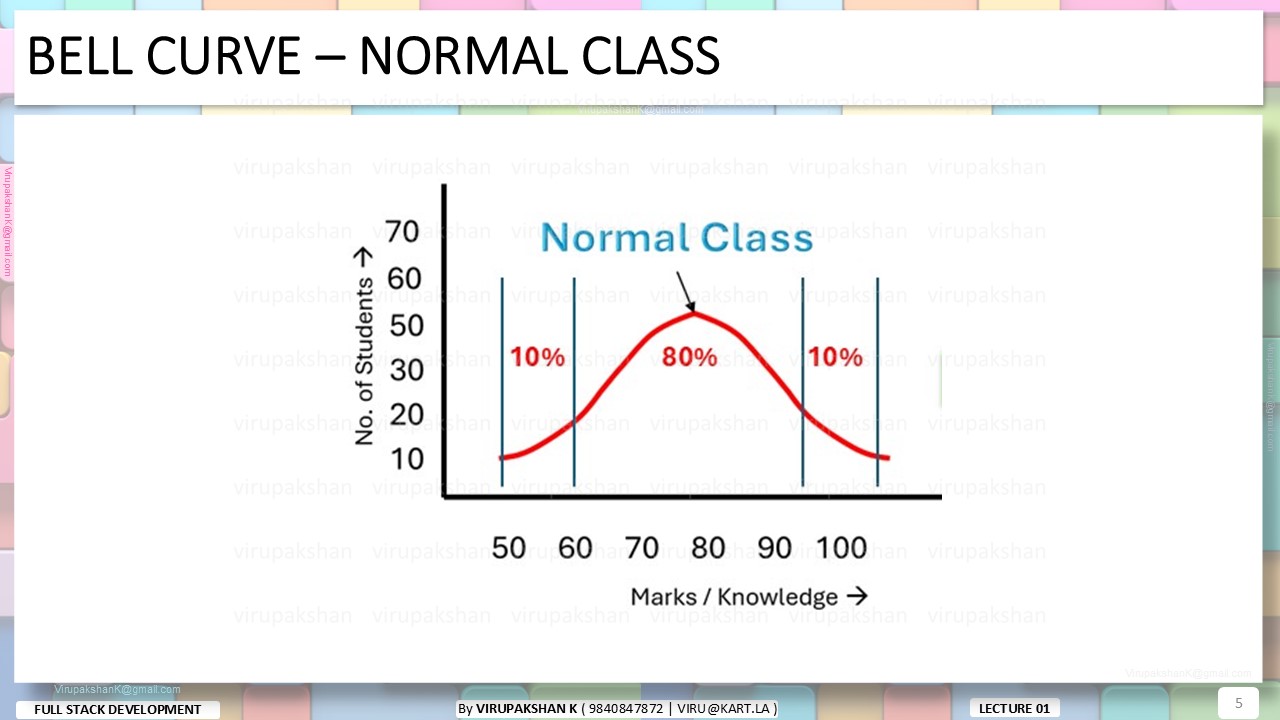 FSD Lecture 01