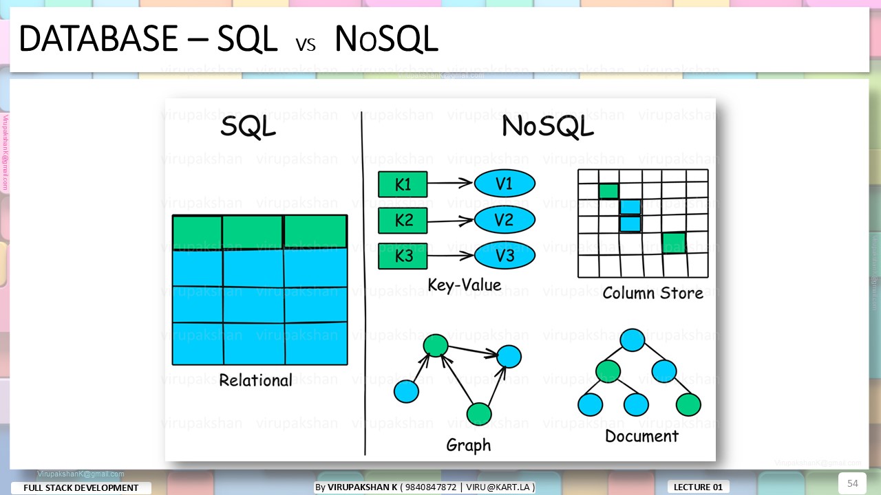 FSD Lecture 01