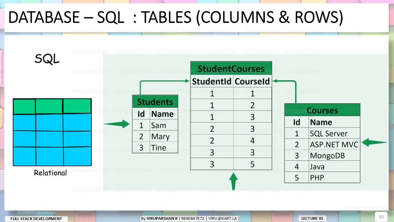 FSD Lecture 01