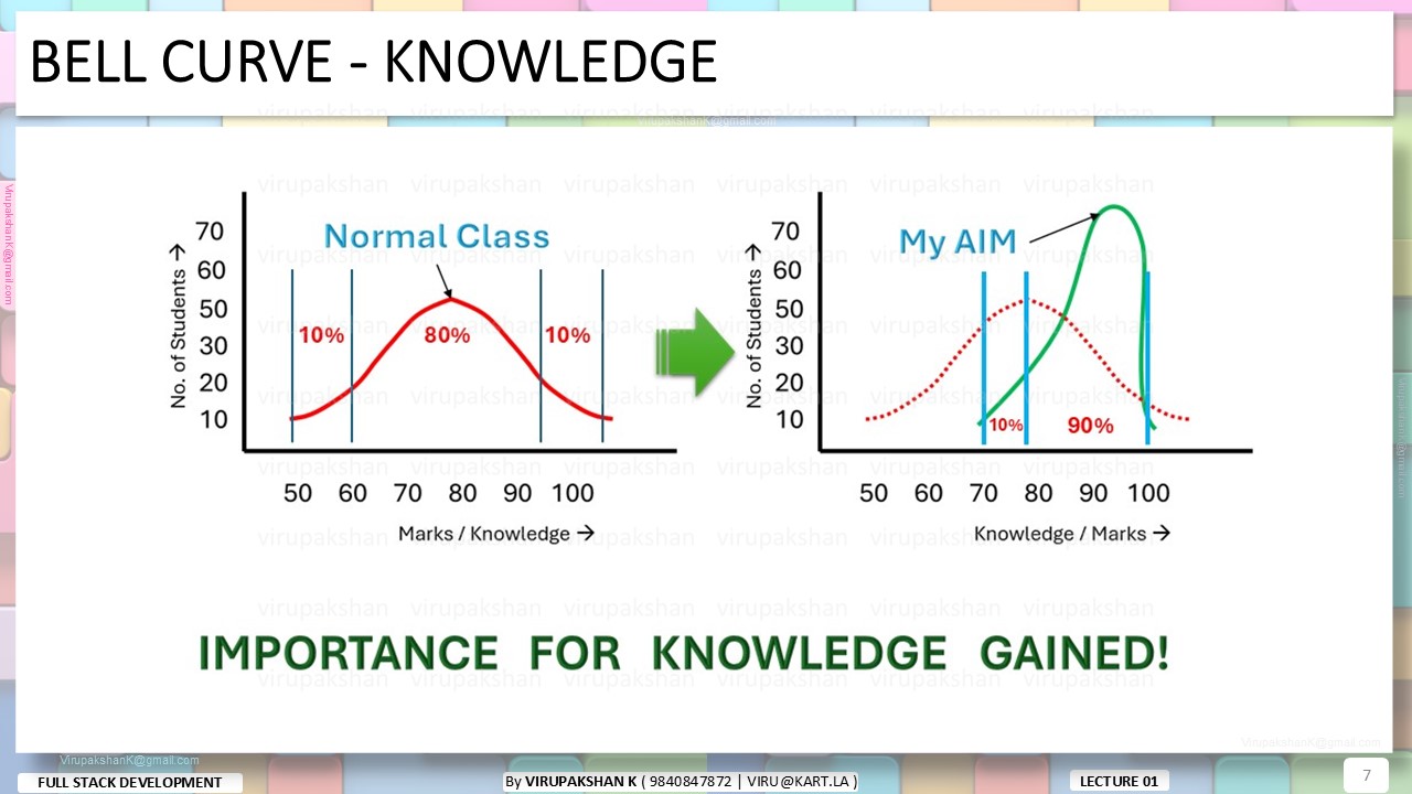 FSD Lecture 01